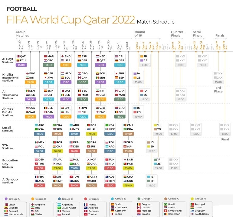 ตารางบอลโลก 2022